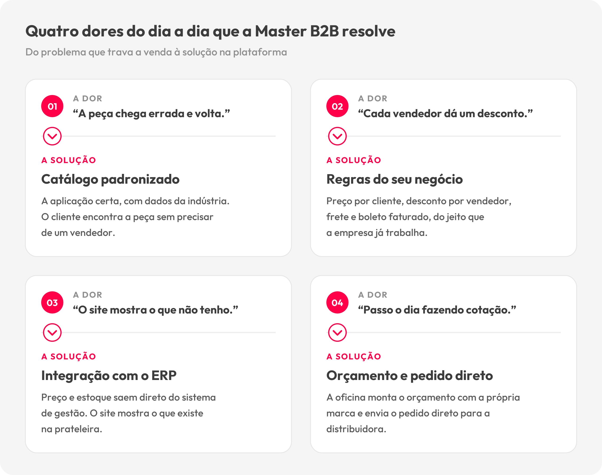 Quatro dores do dia a dia e as soluções da Master B2B
